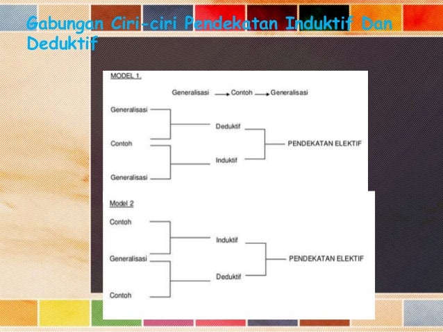 Pendekatan Pengajaran Matematik