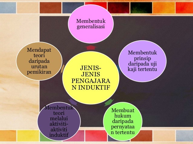 Pendekatan Pengajaran Matematik