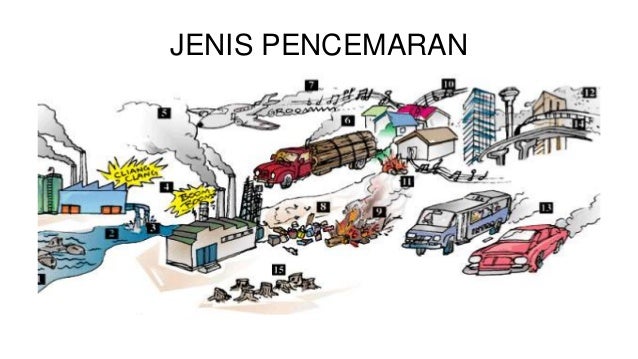 TUGASAN 9 PERANCANGAN BANDAR MAPAN (ISU ISU ALAM SEKITAR)