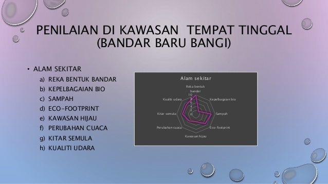 Tugasan Bandar Anda