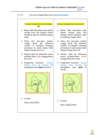 E/FARIDAH: Tugasan Sem 5:HBML1203:FaridahHusin:751008035900001 Sem Mei
                                                                                      2012

2.1.2.2         Cara-cara menghasilkan bunyi konsonan letusan



          Letusan lelangit keras tak bersuara        Letusan lelangit keras bersuara [ĵ]
                          [č]

     Depan lidah ditemukan pada daerah                Depan lidah ditemukan pada
      lelangit keras dan lelangit lembut                daerah lelangit keras dan
      dinaikkan rapat ke belakang rongga                lelangit lembut dinaikkan rapat
      tekak.                                            ke belakang rongga tekak.

     Udara dari paru-paru melalui                     Udara dari paru-paru melalui
      rongga mulut dan dibiarkan                        rongga mulut dan dibiarkan
      tersekat di bahagian belakang                     tersekat di bahagian belakang
      pertemuan di antara depan lidah                   pertemuan di antara depan lidah
      dengan lelangit keras itu.                        dengan lelangit keras itu.

     Sekatan udara itu dilepaskan secara              Sekatan udara itu dilepaskan
      perlahan-lahan tanpa menggetarkan                 secara perlahan-lahan sambil
      pita suara.                                       menggetarkan pita suara.

     Penghasilan konsonan        letusan              Penghasilan konsonan letusan
      lelangit keras tak bersuara [č]                   lelangit keras bersuara [ĵ]
      ditunjukkan oleh rajah di bawah;                  ditunjukkan oleh rajah di
                                                        bawah;




     Contoh;
                                                       Contoh;
          [čatu], [aču],[Mač]
                                                          [ĵam], [daĵal],[imeĵ]




                                                                                                13
 