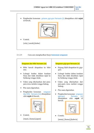 E/FARIDAH: Tugasan Sem 5:HBML1203:FaridahHusin:751008035900001 Sem Mei
                                                                                       2012



      Penghasilan konsonan getaran gigi-gusi bersuara [r] ditunjukkan oleh rajah
       di bawah;




      Contoh;

          [rela], [suruh],[kubur]




2.1.2.5         Cara-cara menghasilkan bunyi konsonan sengauan



      Sengauan dua bibir bersuara [m]                   Sengauan gigi-gusi bersuara [n]

      Bibir bawah dirapatkan ke bibir                  Hujung lidah dirapatkan ke gigi-
       atas.                                             gusi.

      Lelangit lembut dalam keadaan                    Lelangit lembut dalam keadaan
       biasa dan tidak dinaikkan rapat ke                biasa dan tidak dinaikkan rapat
       belakang rongga tekak.                            ke belakang rongga tekak.

      Udara yang dikeluarkan dari paru-                Udara yang dikeluarkan dari
       paru terus melalui rongga hidung.                 paru-paru terus melalui rongga
                                                         hidung .
      Pita suara digetarkan.
                                                        Pita suara digetarkan.
      Penghasilan konsonan sengauan
       dua bibir bersuara [m] ditunjukkan               Penghasilan konsonan sengauan
       oleh rajah di bawah;                              gigi-gusi       bersuara   [n]
                                                         ditunjukkan oleh rajah di
                                                         bawah;




      Contoh;                                          Contoh;
          [maut], [lumur],[apam]                           [nama], [bonus],[kahwin]



                                                                                                 15
 
