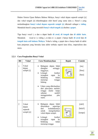 E/FARIDAH: Tugasan Sem 5:HBML1203:FaridahHusin:751008035900001 Sem Mei
                                                                                           2012


      Dalam Sistem Ejaan Baharu Bahasa Melayu, bunyi vokal depan separuh sempit [e]
      dan vokal tengah [ǝ] dilambangkan oleh huruf yang sama iaitu e. Huruf e yang
      melambangkan bunyi vokal depan separuh sempit [e] dikenali sebagai e taling.
      Manakala huruf e yang mewakili bunyi vokal tengah [ǝ] disebut e pepet.


      Tiga bunyi vocal i, a dan u dapat hadir di awal, di tengah dan di akhir kata.
      Manakala       vocal e ( e taling ), o dan e ( e pepet ) hanya hadir di awal dan di
      tengah kata asli bahasa Melayu. Vokal e taling, e pepet dan o hanya hadir di akhir
      kata pinjaman yang bersuku kata akhir terbuka seperti kata klise, imperialism dan
      moto.



2.2.1 Cara Penghasilan Bunyi Vokal

       Bil       Vokal          Cara Membunyikan                       Rajah             Contoh

       1      Vokal             Bahagian depan lidah                                      [itu]
              depan              diangkat     setinggi-
              sempit [i]         tingginya.                                               [bisu]
                                Lelangit       lembut
                                 terangkat  rapat    ke                                   [basi]
                                 belakang         tekak
                                 menutup        rongga
                                 hidung.

                                Udara yang dikeluarkan
                                 dari paru-paru melalui
                                 rongga mulut tanpa
                                 sekatan         sambil
                                 menggetarkan       pita
                                 suara.


       2      Vokal             Bahagian depan lidah                                     [elaʔ]
              depan              diturunkan    sepertiga
                                 dari     kedudukannya                                    [beloʔ]
              separuh
                                 untuk    mengeluarkan
              sempit [e]                                                                 [tempe]
                                 vokal depan sempit.

                                Lelangit       lembut
                                 terangkat  rapat    ke
                                 belakang         tekak
                                 menutup rongga



                                                                                                     20
 