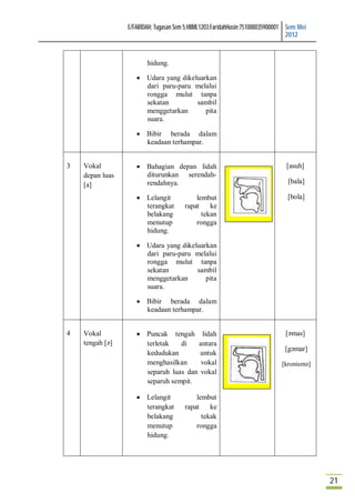E/FARIDAH: Tugasan Sem 5:HBML1203:FaridahHusin:751008035900001 Sem Mei
                                                                                2012


                        hidung.

                     Udara yang dikeluarkan
                      dari paru-paru melalui
                      rongga mulut tanpa
                      sekatan         sambil
                      menggetarkan       pita
                      suara.

                     Bibir berada dalam
                      keadaan terhampar.


3   Vokal            Bahagian depan lidah                                     [asuh]
    depan luas        diturunkan serendah-
    [a]               rendahnya.                                               [bala]

                     Lelangit             lembut                              [bola]
                      terangkat        rapat    ke
                      belakang               tekan
                      menutup              rongga
                      hidung.

                     Udara yang dikeluarkan
                      dari paru-paru melalui
                      rongga mulut tanpa
                      sekatan         sambil
                      menggetarkan       pita
                      suara.

                     Bibir berada dalam
                      keadaan terhampar.


4   Vokal            Puncak tengah lidah                                     [ǝmas]
    tengah [ǝ]        terletak   di   antara
                                                                              [gǝmar]
                      kedudukan        untuk
                      menghasilkan     vokal                                 [kronismǝ]
                      separuh luas dan vokal
                      separuh sempit.

                     Lelangit             lembut
                      terangkat        rapat    ke
                      belakang               tekak
                      menutup              rongga
                      hidung.




                                                                                          21
 