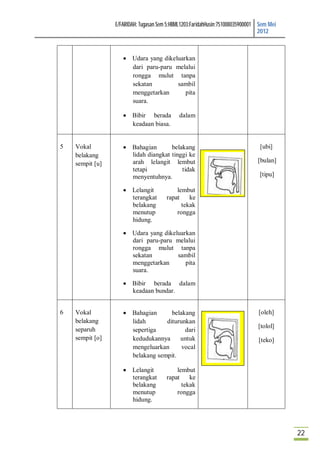 E/FARIDAH: Tugasan Sem 5:HBML1203:FaridahHusin:751008035900001 Sem Mei
                                                                                2012



                     Udara yang dikeluarkan
                      dari paru-paru melalui
                      rongga mulut tanpa
                      sekatan         sambil
                      menggetarkan       pita
                      suara.

                     Bibir berada          dalam
                      keadaan biasa.


5   Vokal            Bahagian       belakang                                   [ubi]
    belakang          lidah diangkat tinggi ke
                      arah lelangit lembut                                     [bulan]
    sempit [u]
                      tetapi             tidak
                      menyentuhnya.                                            [tipu]

                     Lelangit             lembut
                      terangkat        rapat    ke
                      belakang               tekak
                      menutup              rongga
                      hidung.

                     Udara yang dikeluarkan
                      dari paru-paru melalui
                      rongga mulut tanpa
                      sekatan         sambil
                      menggetarkan       pita
                      suara.

                     Bibir berada dalam
                      keadaan bundar.


6   Vokal            Bahagian      belakang                                   [oleh]
    belakang          lidah       diturunkan
                                                                               [tolol]
    separuh           sepertiga          dari
    sempit [o]        kedudukannya     untuk                                   [teko]
                      mengeluarkan      vocal
                      belakang sempit.

                     Lelangit             lembut
                      terangkat        rapat    ke
                      belakang               tekak
                      menutup              rongga
                      hidung.




                                                                                          22
 