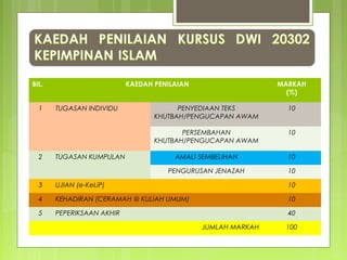 BIL. KAEDAH PENILAIAN MARKAH
(%)
1 TUGASAN INDIVIDU PENYEDIAAN TEKS
KHUTBAH/PENGUCAPAN AWAM
10
PERSEMBAHAN
KHUTBAH/PENGUCAPAN AWAM
10
2 TUGASAN KUMPULAN AMALI SEMBELIHAN 10
PENGURUSAN JENAZAH 10
3 UJIAN (e-KeLiP) 10
4 KEHADIRAN (CERAMAH @ KULIAH UMUM) 10
5 PEPERIKSAAN AKHIR 40
JUMLAH MARKAH 100
 
