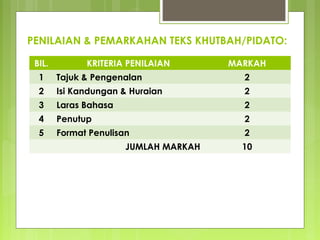 PENILAIAN & PEMARKAHAN TEKS
KHUTBAH/PENGUCAPAN AWAM:
BIL. KRITERIA PENILAIAN MARKAH
1 Tajuk & Pengenalan 2
2 Isi Kandungan & Huraian 2
3 Laras Bahasa 2
4 Penutup 2
5 Format Penulisan 2
JUMLAH MARKAH 10
 