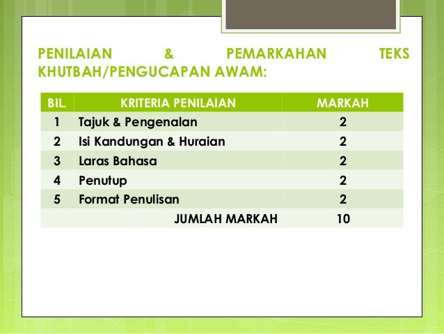 Taklimat dan Arahan Tugasan Individu