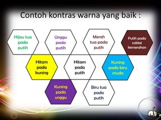 Contoh kontras warna yang baik :
Hijau tua
pada
putih

Merah
tua pada
putih

Unggu
pada
putih
Hitam
pada
kuning

Hitam
pada
putih
Kuning
pada
unggu

Putih pada
coklat
kemerahan

Kuning
pada biru
muda
Biru tua
pada
putih

 