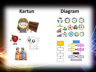 Kartun

Diagram

 