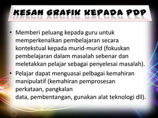 • Memberi peluang kepada guru untuk
memperkenalkan pembelajaran secara
kontekstual kepada murid-murid (fokuskan
pembelajaran dalam masalah sebenar dan
meletakkan pelajar sebagai penyelesai masalah).
• Pelajar dapat menguasai pelbagai kemahiran
manipulatif (kemahiran pemprosesan
perkataan, pangkalan
data, pembentangan, gunakan alat teknologi dll).

 