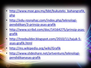 • http://www.moe.gov.my/bbt/bukuteks_bahangrafik.
php
• http://edu-rosnahaz.com/index.php/teknologipendidikan/3-prinsip-asas-grafik
• http://www.scribd.com/doc/14164275/prinsip-asasgrafik
• http://treebuilder.blogspot.com/2010/11/tajuk-5asas-grafik.html
• http://ms.wikipedia.org/wiki/Grafik
• http://www.slideshare.net/artventure/teknologipendidikanasas-grafik

 