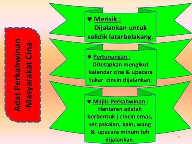 Tugasan Keunikan di Malaysia