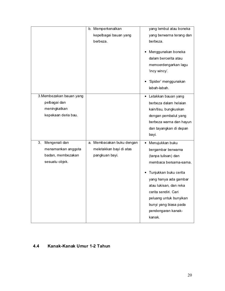 Tugasan kumpulan 4 pendidikan sains awal kanak-kanak