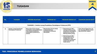 Tugasan Modul 4 Program Transformasi Sekolah 25 | PPTX