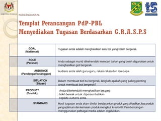 Tugasan Modul 6 KmR PBL sekolah ts25 kohort 6pptx | PPTX