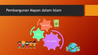 Pembangunan Mapan dalam Islam
Alam sekitar
Sosial
Ekonomi
 