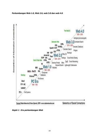 Perkembangan Web 1.0, Web 2.0, web 3.0 dan web 4.0




Rajah 1 : Era perkembangan Web




                                    14
 