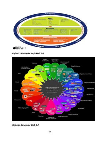 Rajah 5 : Kerangka Kerja Web 2.0




Rajah 6: Rangkaian Web 2.0


                                   21
 