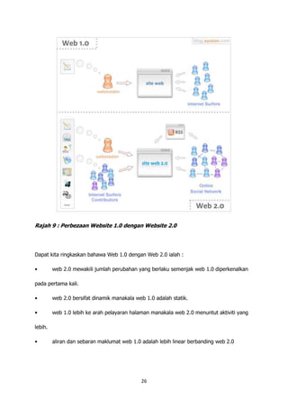 Rajah 9 : Perbezaan Website 1.0 dengan Website 2.0




Dapat kita ringkaskan bahawa Web 1.0 dengan Web 2.0 ialah :

•        web 2.0 mewakili jumlah perubahan yang berlaku semenjak web 1.0 diperkenalkan

pada pertama kali.

•        web 2.0 bersifat dinamik manakala web 1.0 adalah statik.

•        web 1.0 lebih ke arah pelayaran halaman manakala web 2.0 menuntut aktiviti yang

lebih.

•        aliran dan sebaran maklumat web 1.0 adalah lebih linear berbanding web 2.0




                                             26
 