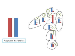 Pengeluaran dan Penarikan
5
4
6
3
2
8
7
1
 