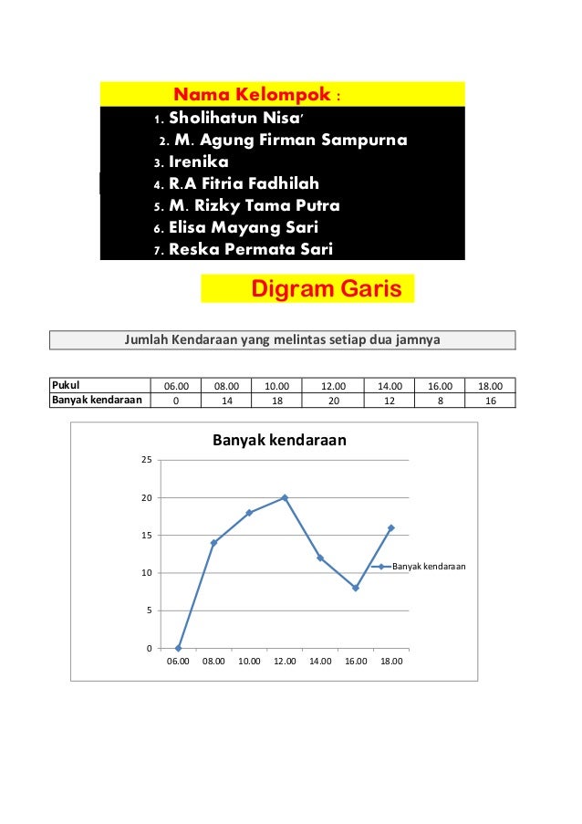 [Tutorial] Cara Membuat Histogram Dan Poligon Di Excel
