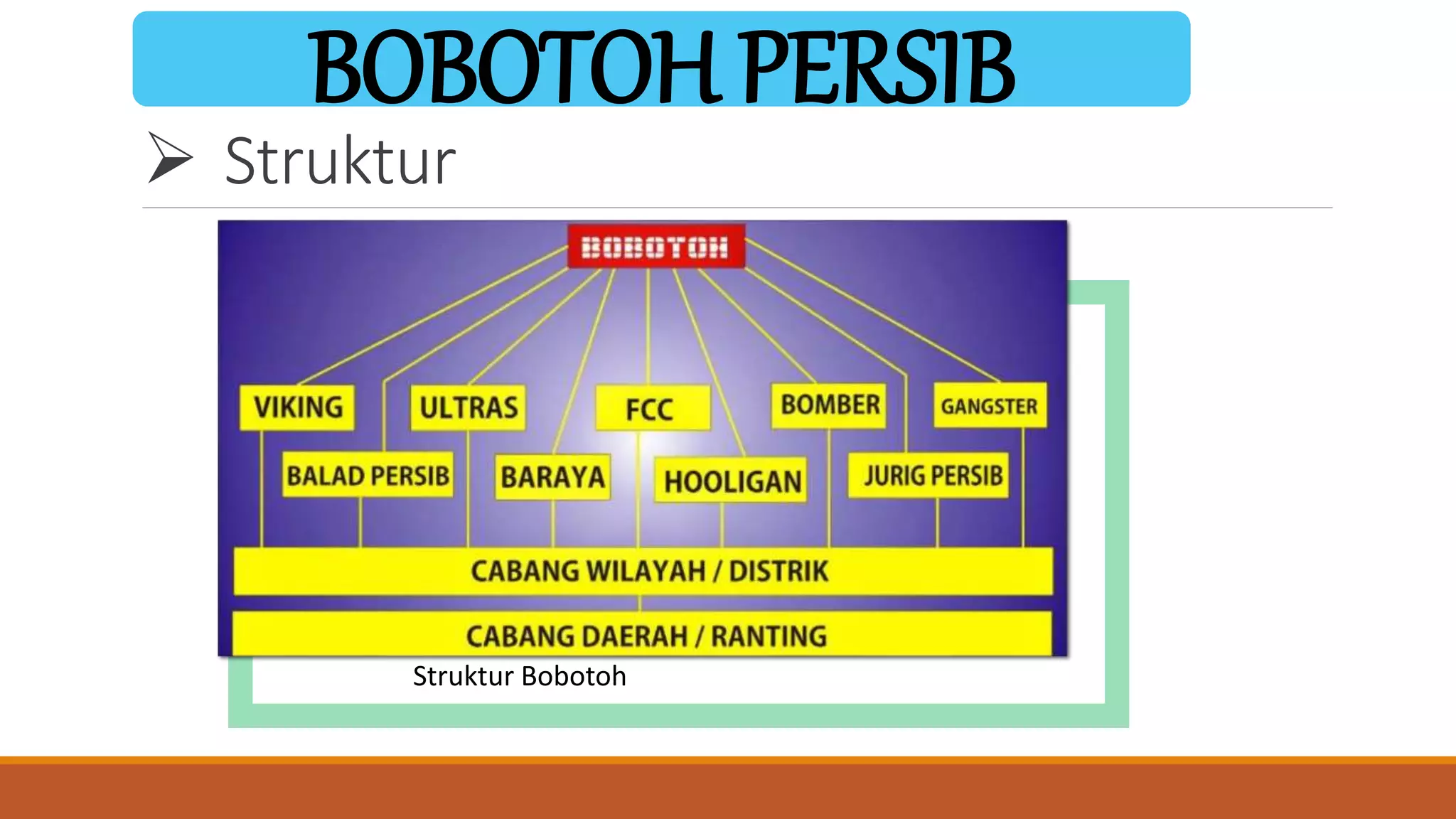  Struktur
BOBOTOH PERSIB
Struktur Bobotoh
 