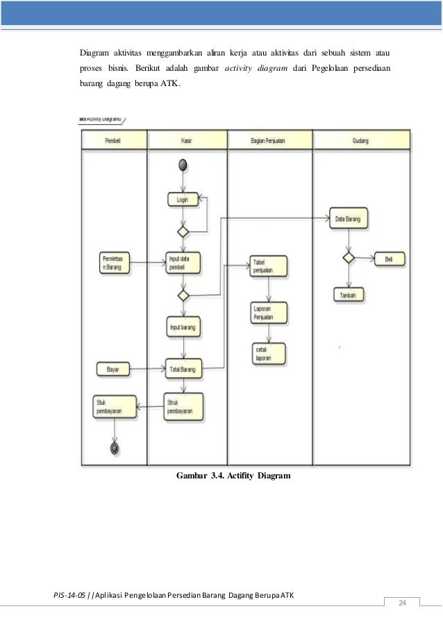 Aplikasi Pengelolaan Persedian Barang Dagang Berupa ATK