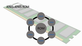 JENIS-JENIS ROM
ROM
MROM
PROM
EPRROM
EEPROM
EAROM
FLASH
PEROM
 