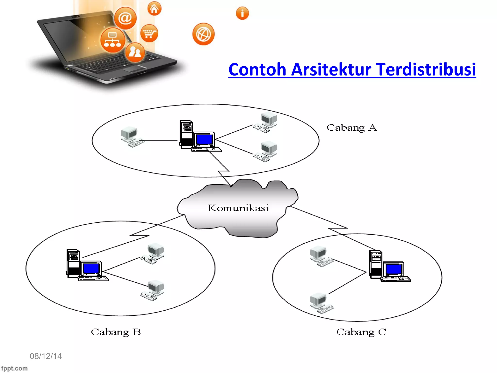 08/12/14
Contoh Arsitektur Terdistribusi
 