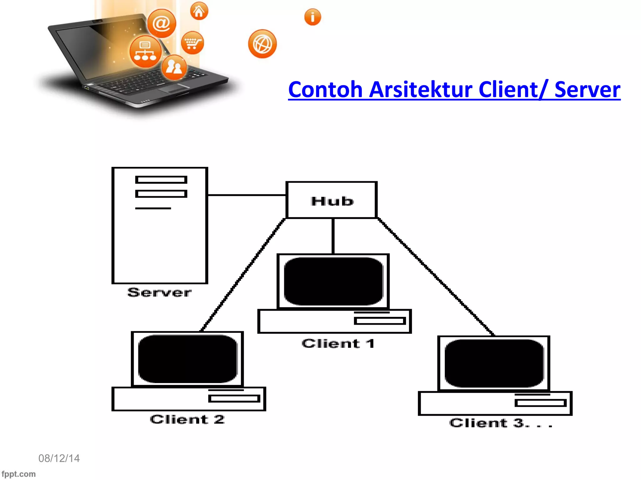 08/12/14
Contoh Arsitektur Client/ Server
 