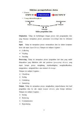 3
Siklus pengolahan data
Origination. Tahap ini berhubungan dengan proses dari pengumpulan data
yang biasanya merupakan proses pencatatan (recording) data ke dokumen
dasar.
Input. Tahap ini merupakan proses memasukkan data ke dalam komputer
lewat alat input (input device). Tahapan ini meliputi kegiatan :
 Collecting
 Veryfing
 Encoding
Processing. Tahap ini merupakan proses pengolahan dari data yang sudah
dimasukkan yang dilakukan oleh alat pemroses (processing device), yang
dapat berupa proses menghitung, membandingkan, mengklasifikasikan,
mengurutkan, mengendalikan atau mencari di storage.
Tahapan ini meliputi kegiatan :
 Classifying
 Sorting
 Calculating
 Sumarizing
Output. Tahap ini merupakan proses menghasilkan output/keluaran dari hasil
pengolahan data ke alat output (output device), yaitu berupa informasi.
Tahapan ini meliputi kegiatan :
 Storing
 Retrieving
 Communication
 Reproducing
 