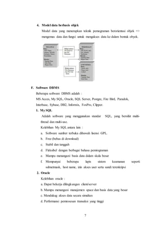 7
4. Model data berbasis objek
Model data yang menerapkan teknik pemograman berorientasi objek =>
mengemas data dan fungsi untuk mengakses data ke dalam bentuk obyek.
F. Software DBMS
Beberapa software DBMS adalah :
MS Acces, My SQL, Oracle, SQL Server, Postgre, Fire Bird, Paradok,
Interbase, Sybase, DB2, Informix, FoxPro, Clipper.
1. My SQL
Adalah software yang menggunakan standar SQL, yang bersifat multi-
thread dan multi-use.
Kelebihan My SQL antara lain :
a. Software sumber terbuka dibawah lisensi GPL.
b. Free (bebas di download)
c. Stabil dan tangguh
d. Fleksibel dengan berbagai bahasa pemrograman
e. Mampu menangani basis data dalam skala besar
f. Mempunyai beberapa lapis sistem keamanan seperti
subnetmask, host name, izin akses user serta sandi terenkripsi
2. Oracle
Kelebihan oracle :
a. Dapat bekerja dilingkungan client/server
b. Mampu menangani manajemen space dan basis data yang besar
c. Mendukug akses data secara simultan
d. Performansi pemrosesan transaksi yang tinggi
 