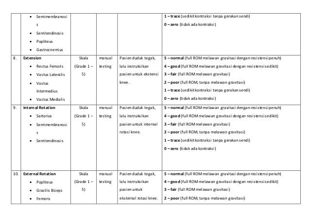 assesment (pemeriksaan kekuatan otot) MMT
