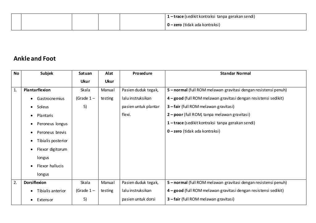 assesment (pemeriksaan kekuatan otot) MMT