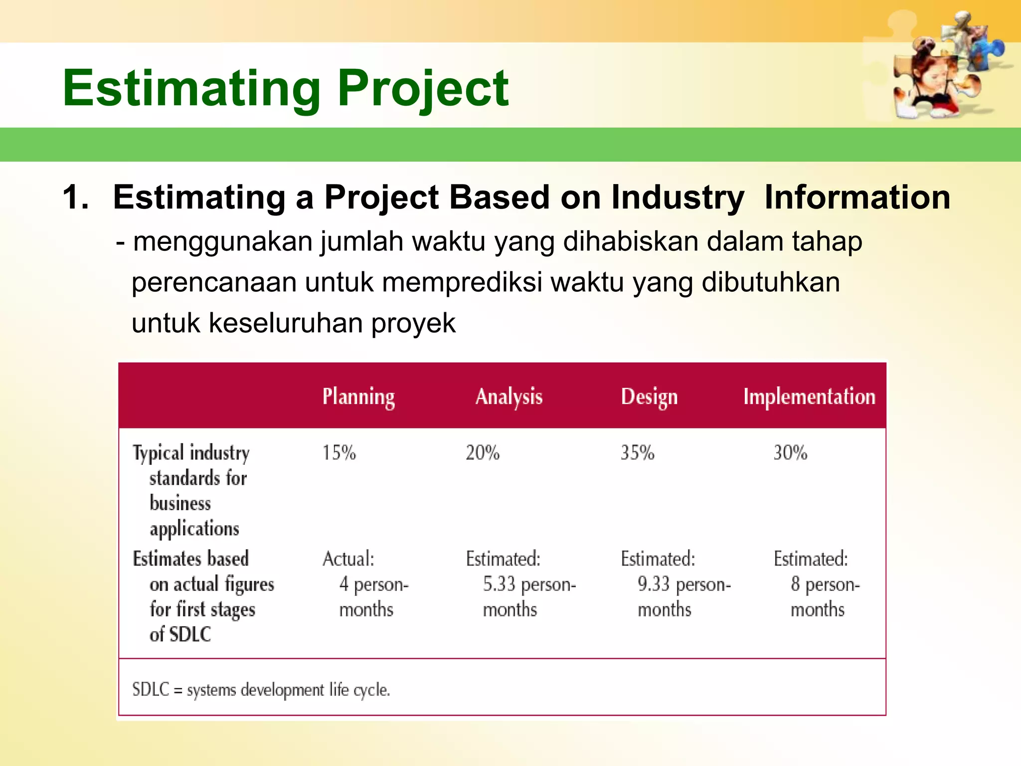 Estimating Project

1. Estimating a Project Based on Industry Information
   - menggunakan jumlah waktu yang dihabiskan dalam tahap
     perencanaan untuk memprediksi waktu yang dibutuhkan
     untuk keseluruhan proyek
 
