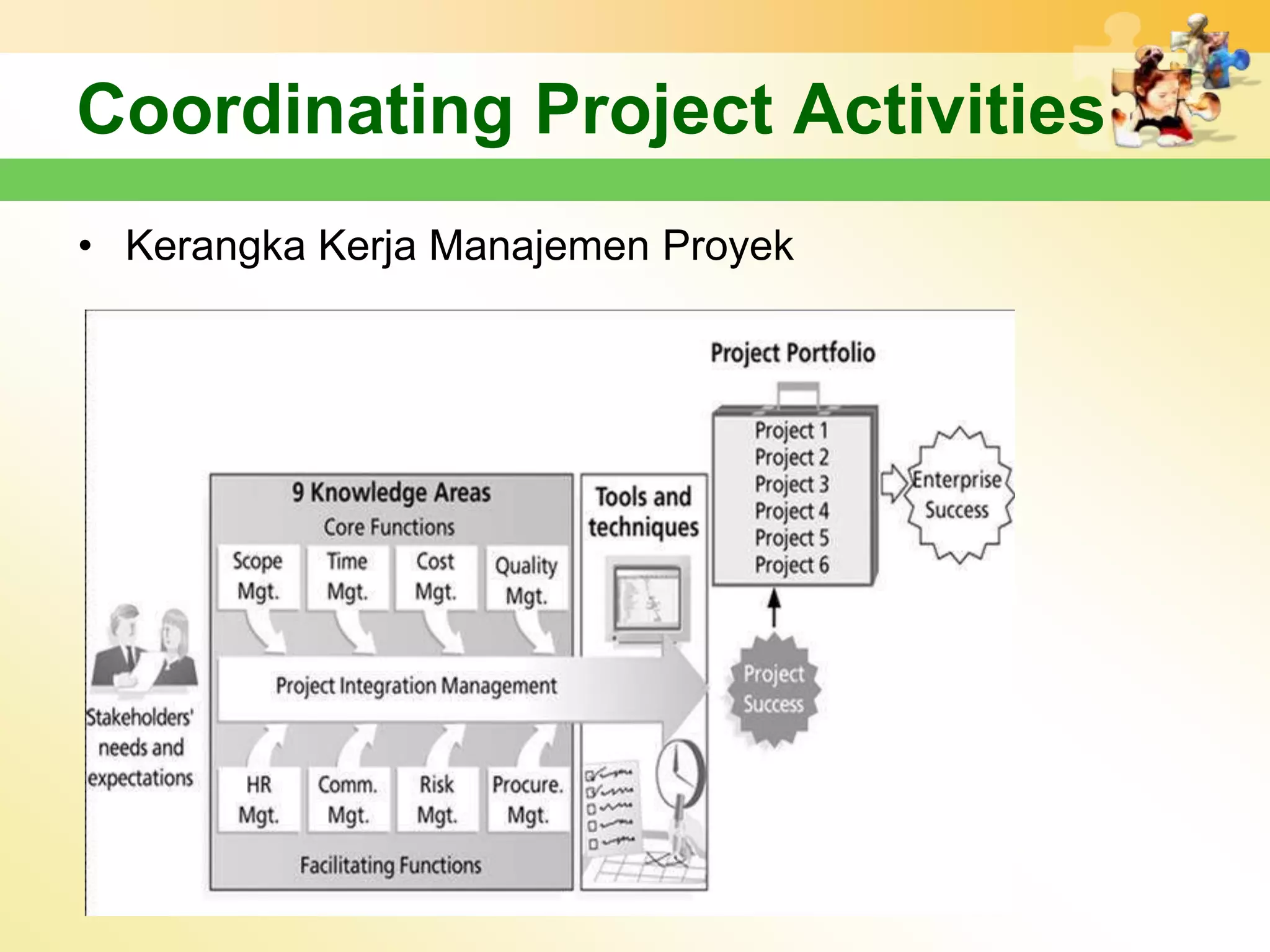 Coordinating Project Activities
• Kerangka Kerja Manajemen Proyek
 