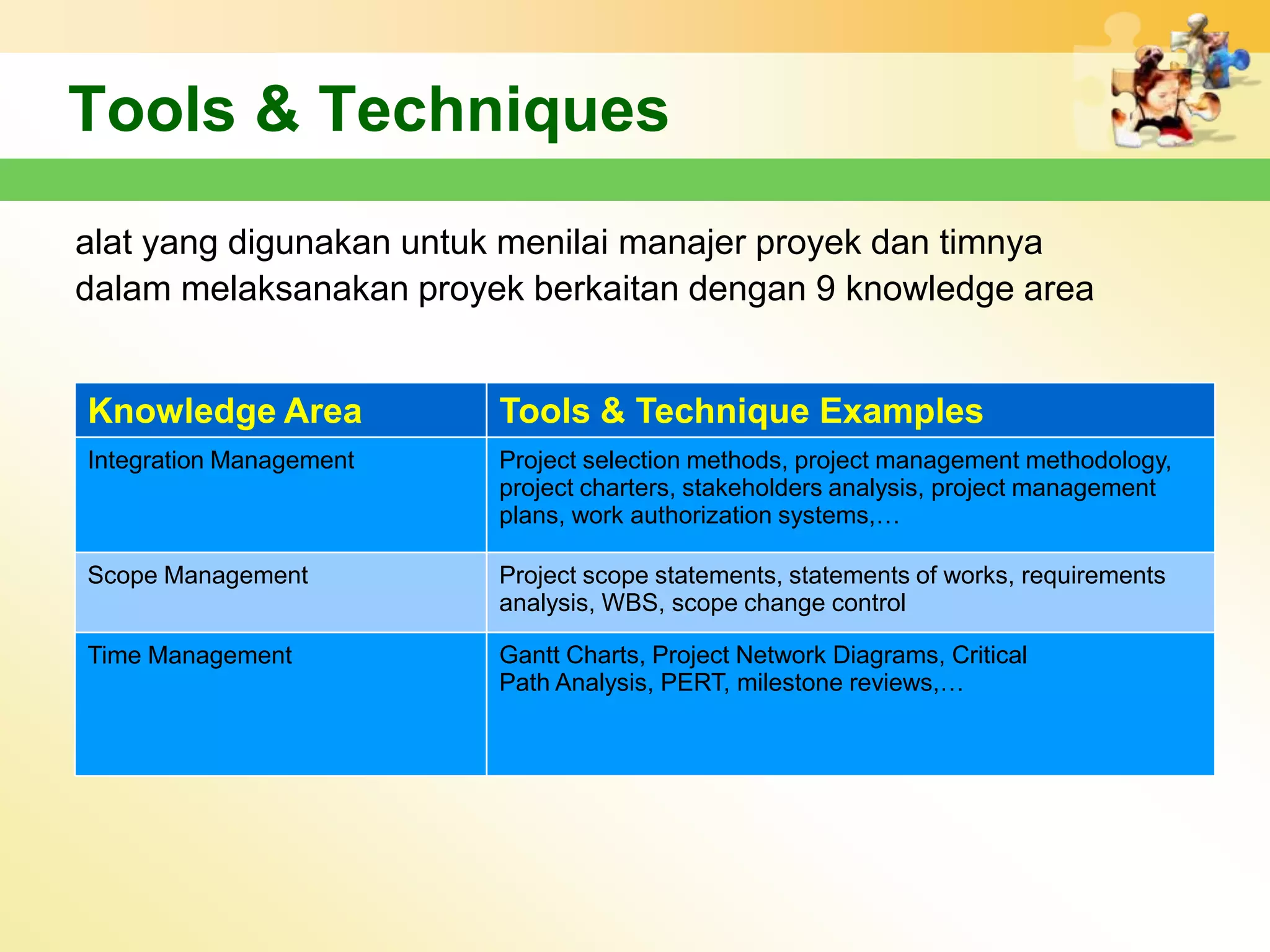 Tools & Techniques
alat yang digunakan untuk menilai manajer proyek dan timnya
dalam melaksanakan proyek berkaitan dengan 9 knowledge area


Knowledge Area           Tools & Technique Examples
Integration Management   Project selection methods, project management methodology,
                         project charters, stakeholders analysis, project management
                         plans, work authorization systems,…

Scope Management         Project scope statements, statements of works, requirements
                         analysis, WBS, scope change control

Time Management          Gantt Charts, Project Network Diagrams, Critical
                         Path Analysis, PERT, milestone reviews,…
 