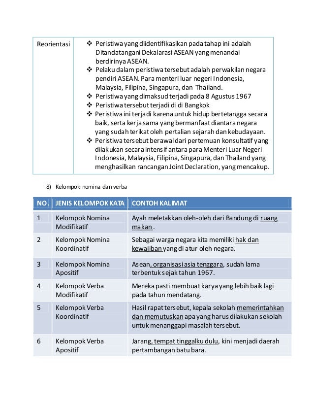 Kelas 12 Bab 2 Bahasa Indonesia