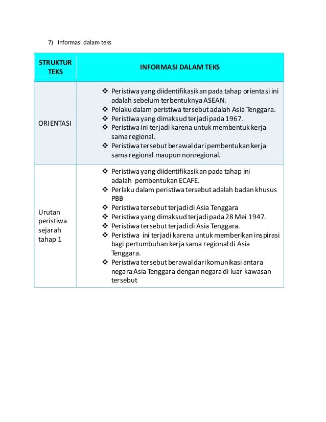 Most Wanted Ringkasan Materi Sejarah Indonesia Kelas 10