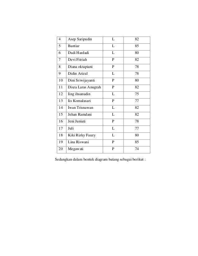 Tugas bahasa indonesia makalah