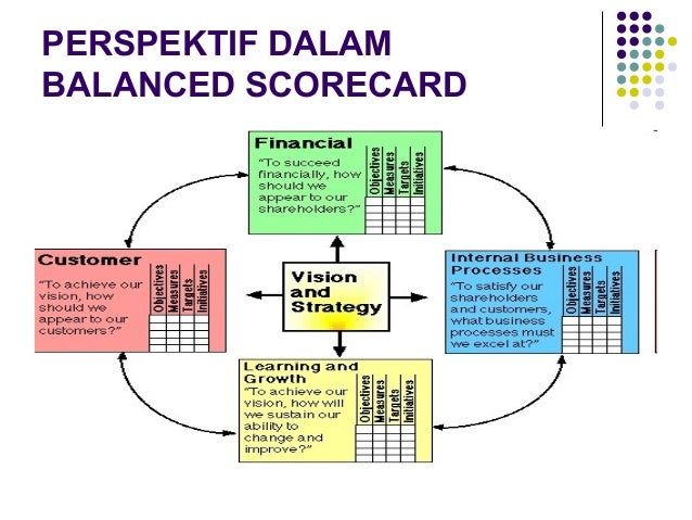 Tugas Balance Scorecard Mmb41 Update