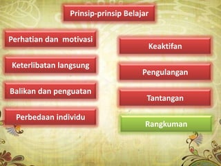 Prinsip-prinsip Belajar


Perhatian dan motivasi
                                      Keaktifan

Keterlibatan langsung
                                     Pengulangan

Balikan dan penguatan
                                      Tantangan

 Perbedaan individu
                                      Rangkuman
 