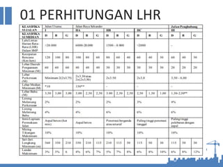 01 PERHITUNGAN LHR
 
