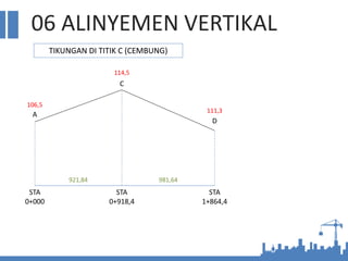 06 ALINYEMEN VERTIKAL
A
C
D
STA
0+000
STA
0+918,4
STA
1+864,4
106,5
114,5
111,3
921,84 981,64
TIKUNGAN DI TITIK C (CEMBUNG)
 