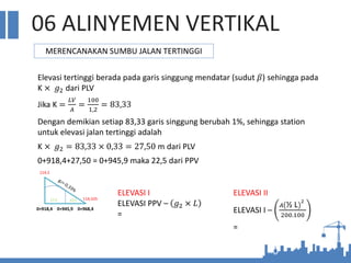 06 ALINYEMEN VERTIKAL
MERENCANAKAN SUMBU JALAN TERTINGGI
Elevasi tertinggi berada pada garis singgung mendatar (sudut 𝛽) sehingga pada
K × 𝑔2 dari PLV
Jika K =
𝐿𝑉
𝐴
=
100
1,2
= 83,33
Dengan demikian setiap 83,33 garis singgung berubah 1%, sehingga station
untuk elevasi jalan tertinggi adalah
K × 𝑔2 = 83,33 × 0,33 = 27,50 m dari PLV
0+918,4+27,50 = 0+945,9 maka 22,5 dari PPV
114,5
0+918,4 0+968,4
114,335
0+945,9
22,5
27,5
ELEVASI I
ELEVASI PPV – 𝑔2 × 𝐿
=
ELEVASI II
ELEVASI I –
𝐴 ½ L 2
200.100
=
 