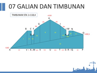 07 GALIAN DAN TIMBUNAN
A
B C
D E
F
G
H
I
J
K L
M N
O
P
Q
R
S
T
U
V
Y X W
+114
+101
+102,1
I II III
IV
V VI
VII
VIII
IX X
XI
4% 4%
2% 2%
12 1 1 2,5 3,5 3,5 2,5 1 1 12
TIMBUNAN STA 1+118,4
 