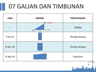 07 GALIAN DAN TIMBUNAN
LUAS BIDANG PERHITUNGAN
I Segitiga
II dan IX Persegi Panjang
III dan VIII Persegi Panjang
IV dan VII Trapesium
A
B
Y 101
113,83
12
 