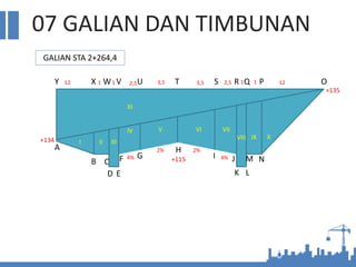 07 GALIAN DAN TIMBUNAN
GALIAN STA 2+264,4
P
Q
T
U
V
Y W
X S R O
I II III
IV V VI VII
VIII IX X
XI
A
B C
D E
F G
H
I J
K L
M N
12 1 1 2,5 3,5 3,5 2,5 1 1 12
+115
+134
+135
4% 4%
2% 2%
 