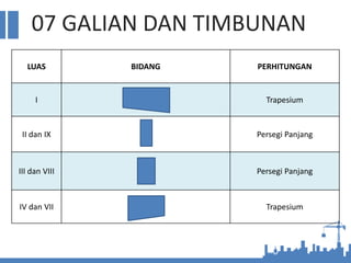 07 GALIAN DAN TIMBUNAN
LUAS BIDANG PERHITUNGAN
I Trapesium
II dan IX Persegi Panjang
III dan VIII Persegi Panjang
IV dan VII Trapesium
 